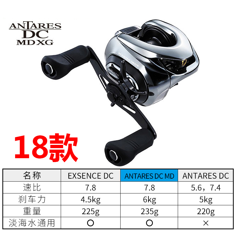 23款SHIMANO 安塔雷斯 ANTARES DC 库拉多红蝎海水远投路亚水滴轮 - 图0