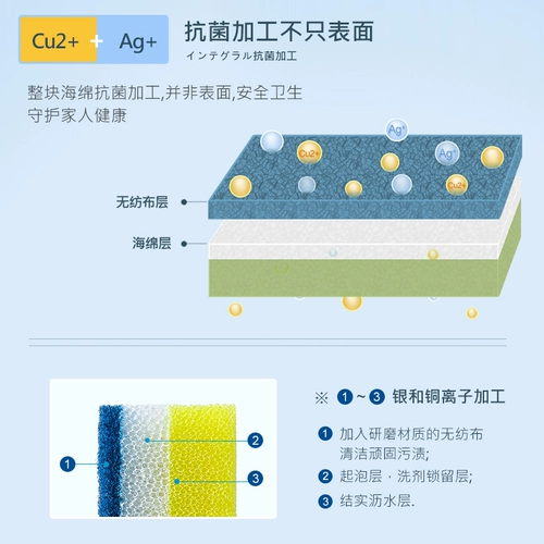 Японская айзен антибактериальная мытья посудомоечная мыть