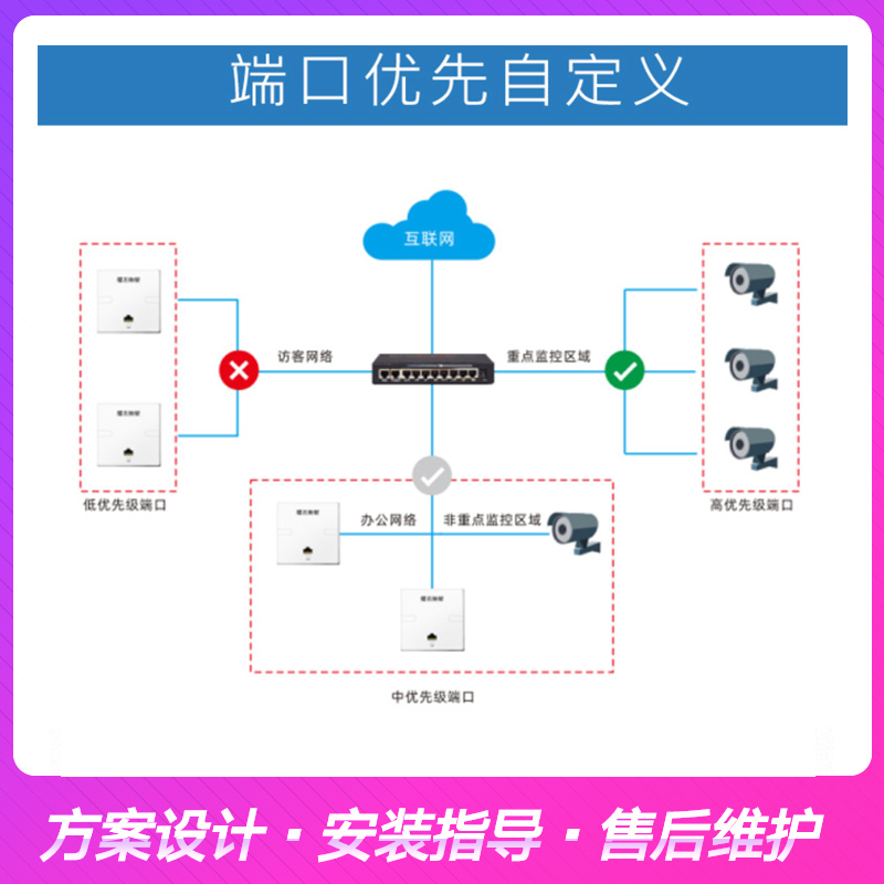 飞鱼星VEC210GP多wan口8口千兆路由器AC控制器POE供电一体机无线覆盖一体智能家居wifi别墅复式公寓咖啡厅-图2