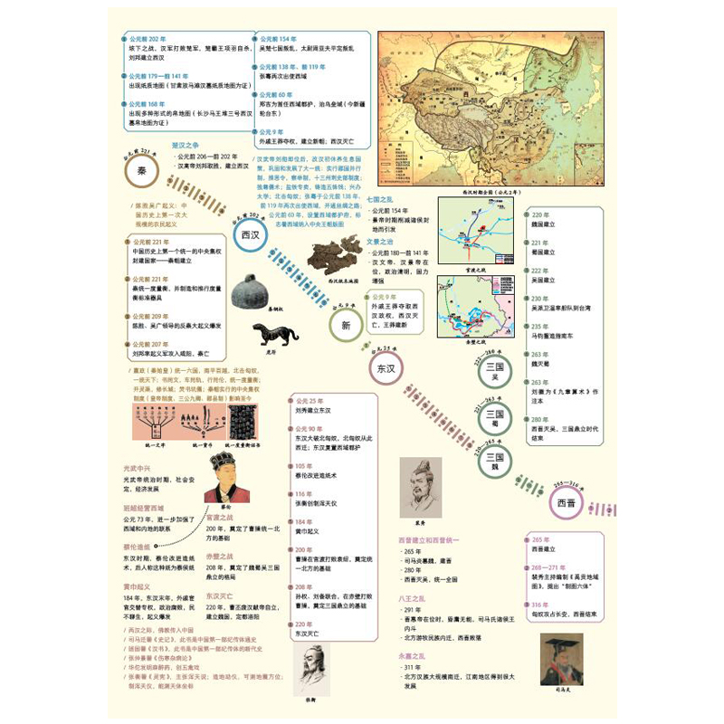 读图知史 中国篇 大开本1.68m*0.29m 一张图读懂中国历史大事年表 思维导图 学生用图 正版中国历史地图科普读物 中国地图出版社 - 图1