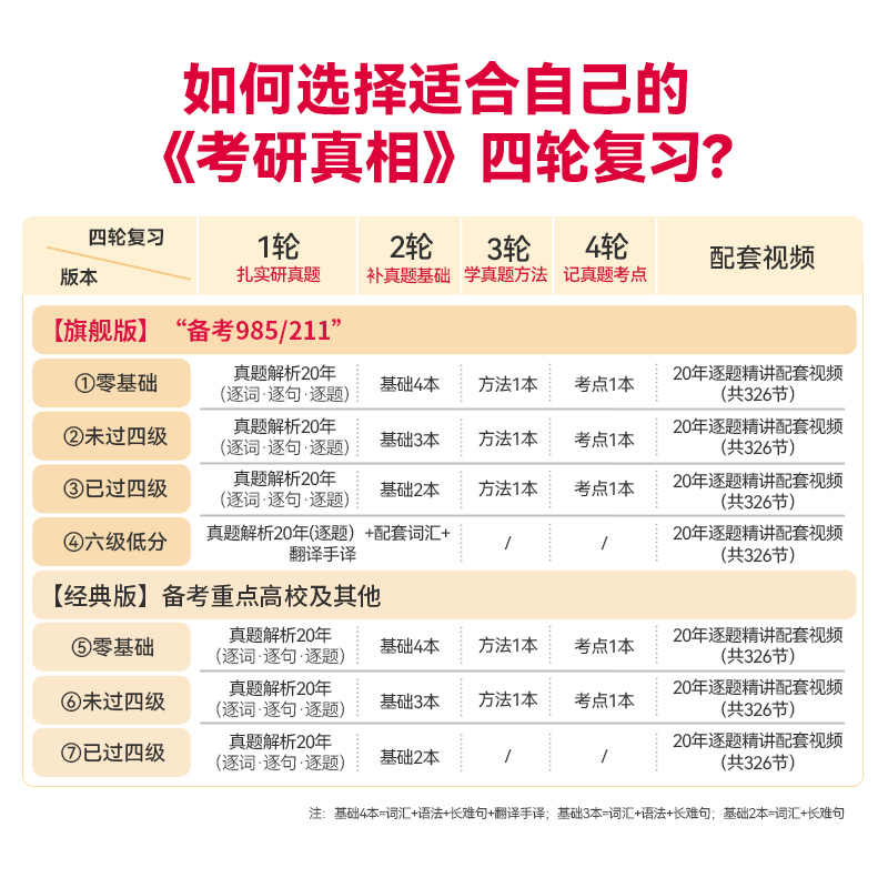 【官方经典版】2025考研真相25考研英语一英语二历年真题考研圣经2005-2024年英语真题试卷基础高分冲刺25考研词汇闪过真相解析 - 图3