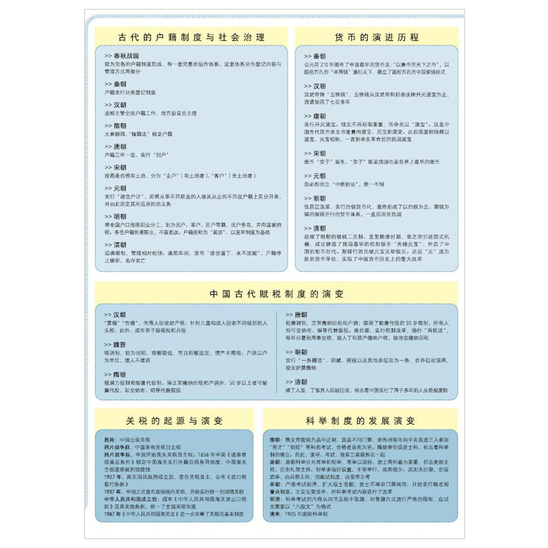 读图知史 中国篇 大开本1.68m*0.29m 一张图读懂中国历史大事年表 思维导图 学生用图 正版中国历史地图科普读物 中国地图出版社 - 图2