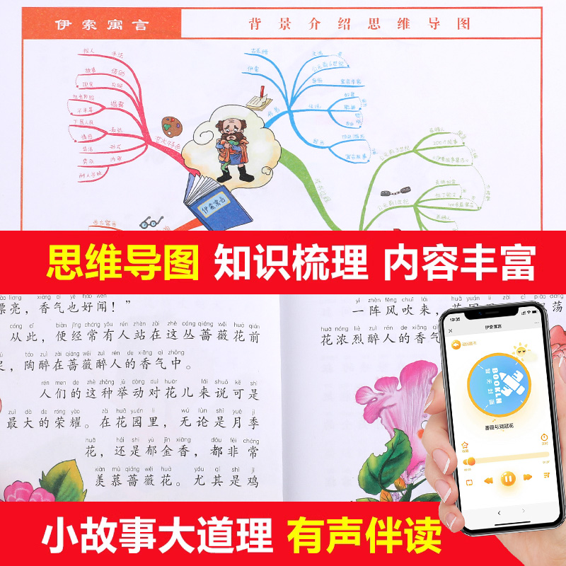 完整版伊索寓言注音版全集彩绘正版小学版一二年级快乐读书吧三年级下册阅读课外书必读思维导图版儿童读物带拼音书籍经典书目YD-图2