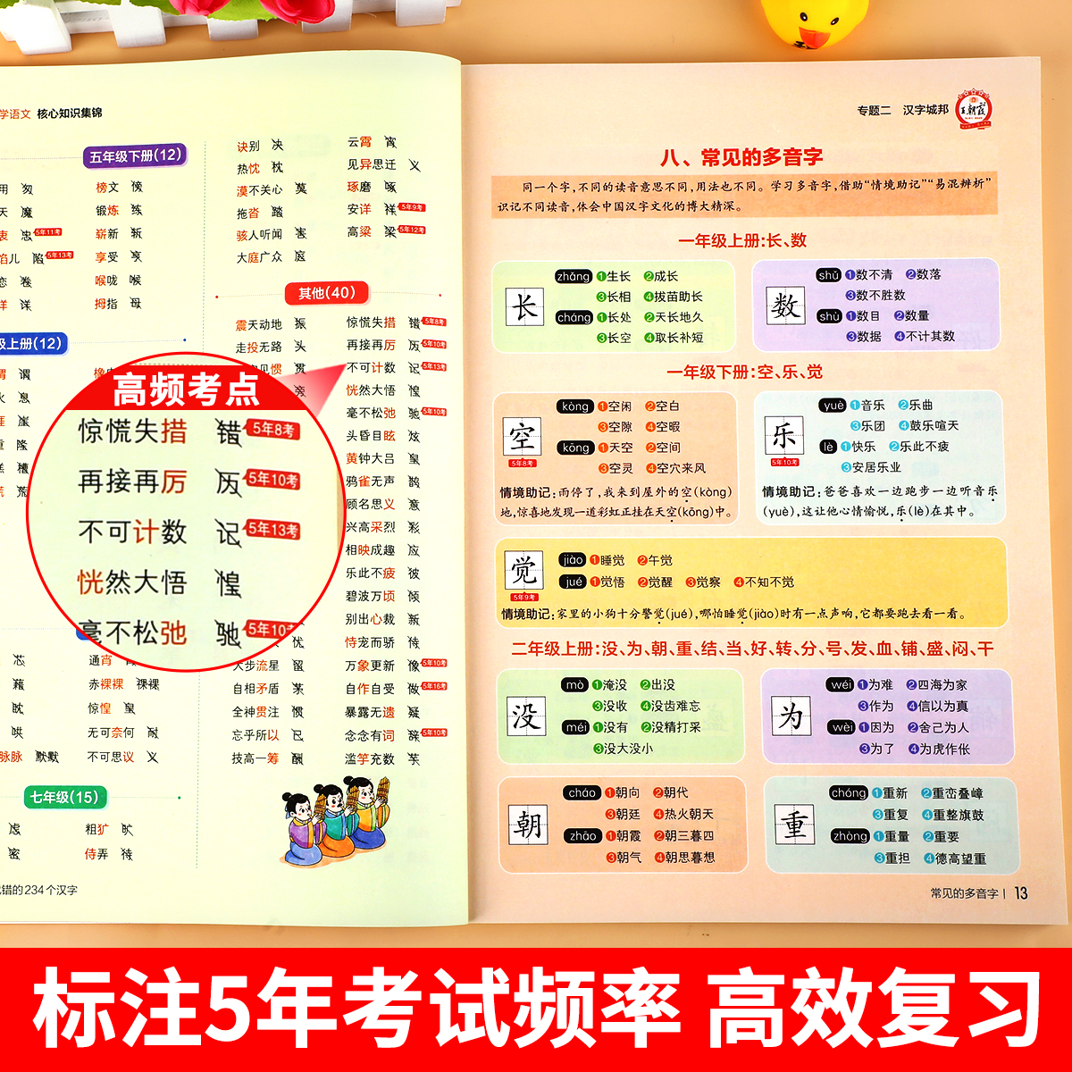 2024新 王朝霞小学核心知识集锦语文数学英语基础知识大盘点 一二年级三四年级五六年级小学生教材知识总结初中知识拓展衔接训练RJ - 图2