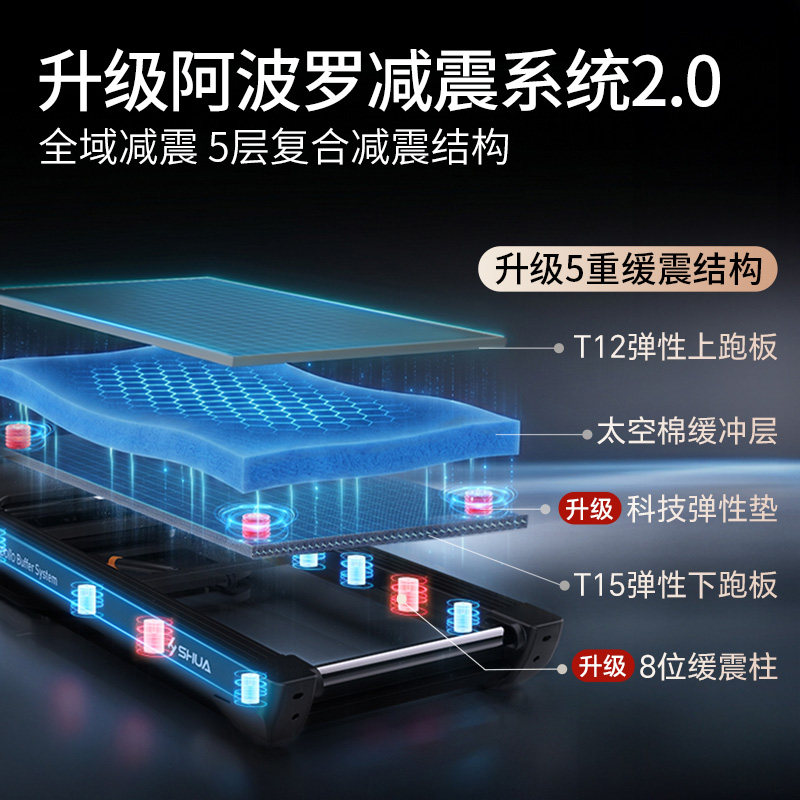 SHUA舒华家用马拉松跑步机静音折叠室内运动健身器材官方旗舰店E7