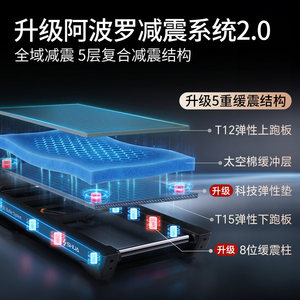 SHUA舒华家用马拉松跑步机静音折叠室内运动健身器材官方旗舰店E7