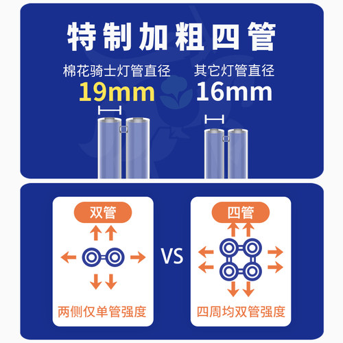 棉花骑士 大功率便携式紫外线消毒灯家用杀菌灯除螨臭氧灭菌UV灯 - 图2