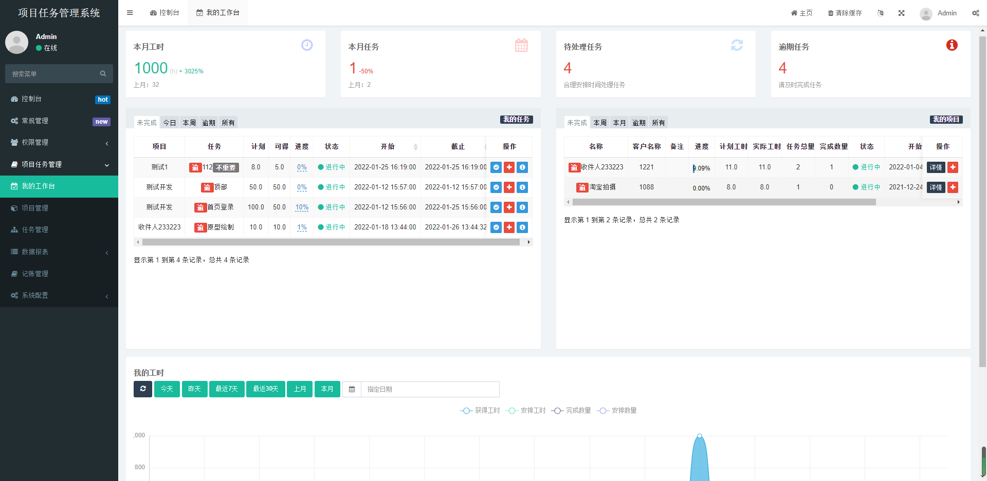 项目进度任务管理系统OA协同办公审批项目绩效管理系统可二开-图0