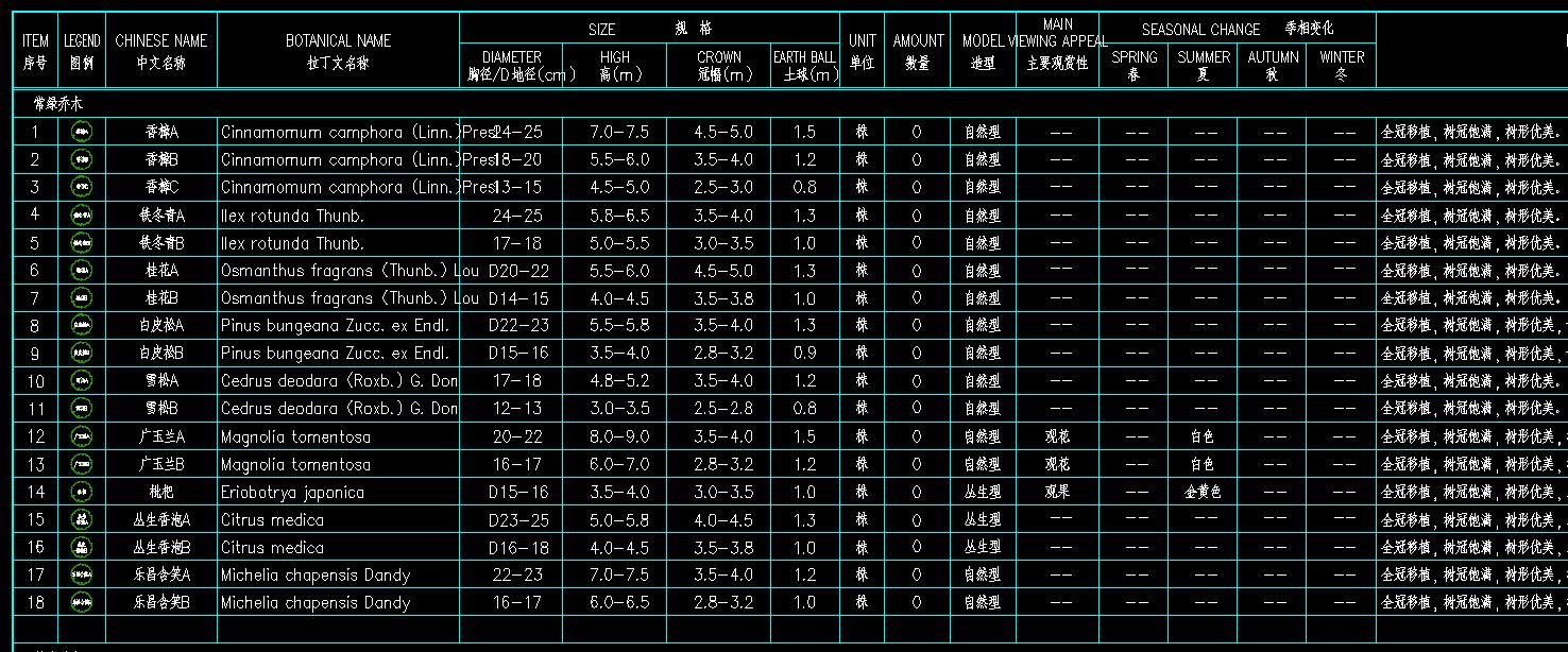 全国各地苗木表cad苗木表excel苗木表全国苗木选型标准图苗木配置 - 图1