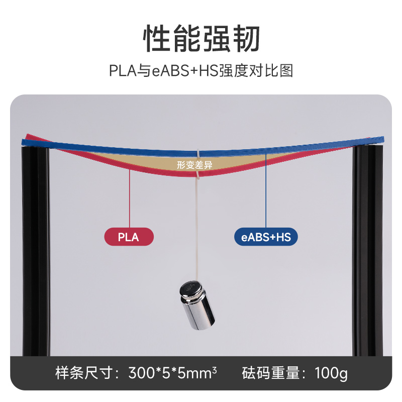 易生eSUN ABS+HS快速PLA 3D打印机耗材FDM耗材快速打印ABS材料高韧性高精度不堵头1KG 1.75mm - 图1