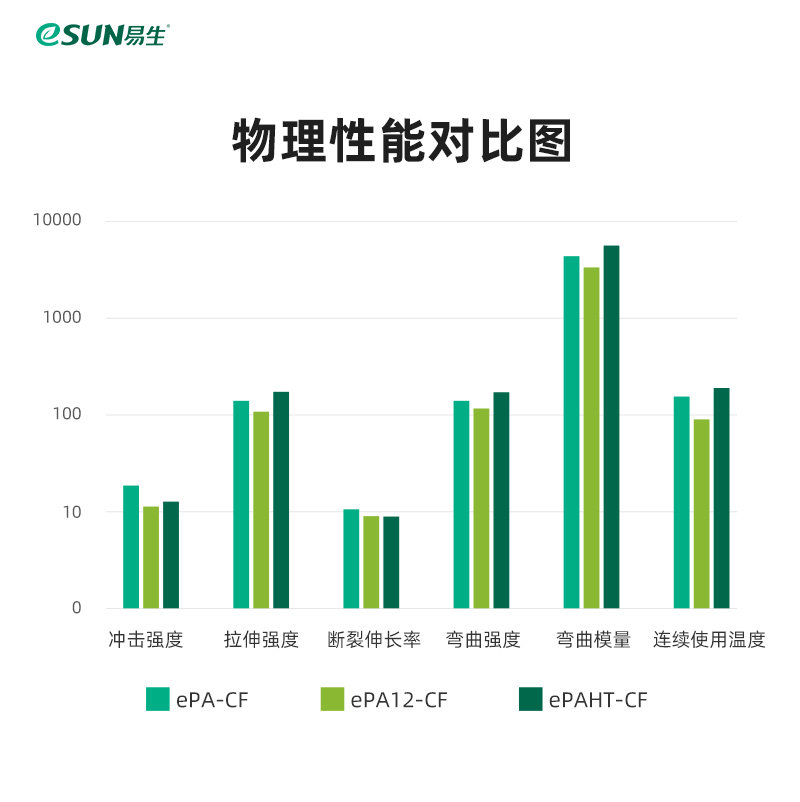 易生3D打印机耗材