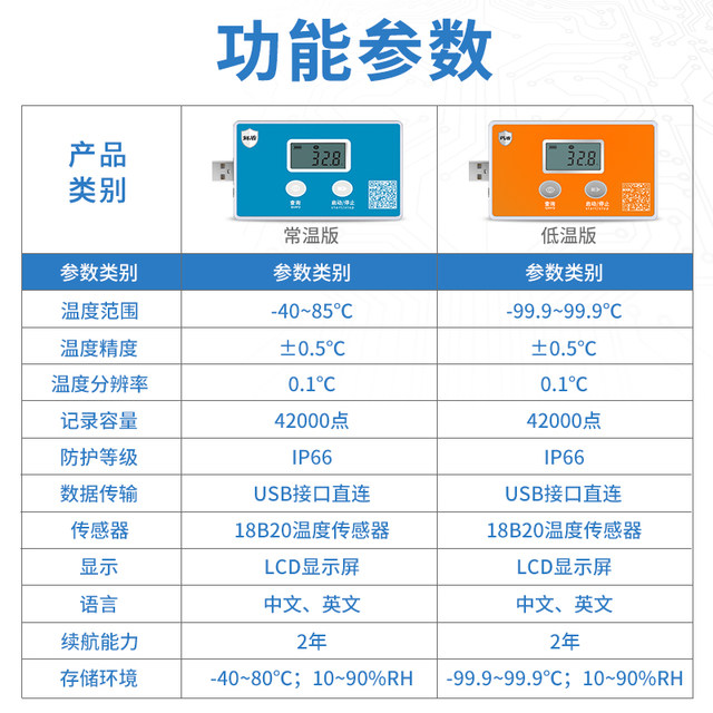 CIMC Intelligent Cooling Thermohygrometer Fresh Shield
