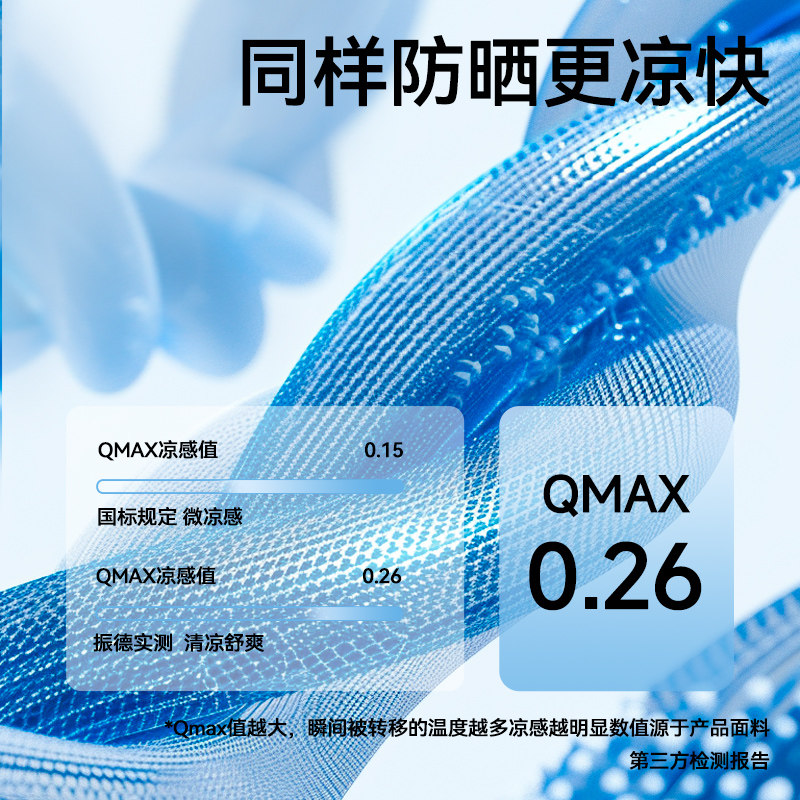 振德防晒口罩薄防风防紫外线护眼角面罩透气冰丝夏季时尚女高颜值