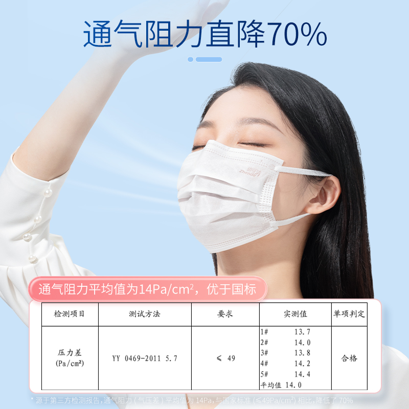 振德儿童透气医用外科口罩秋冬薄款小孩专用白色一次性灭菌独立装