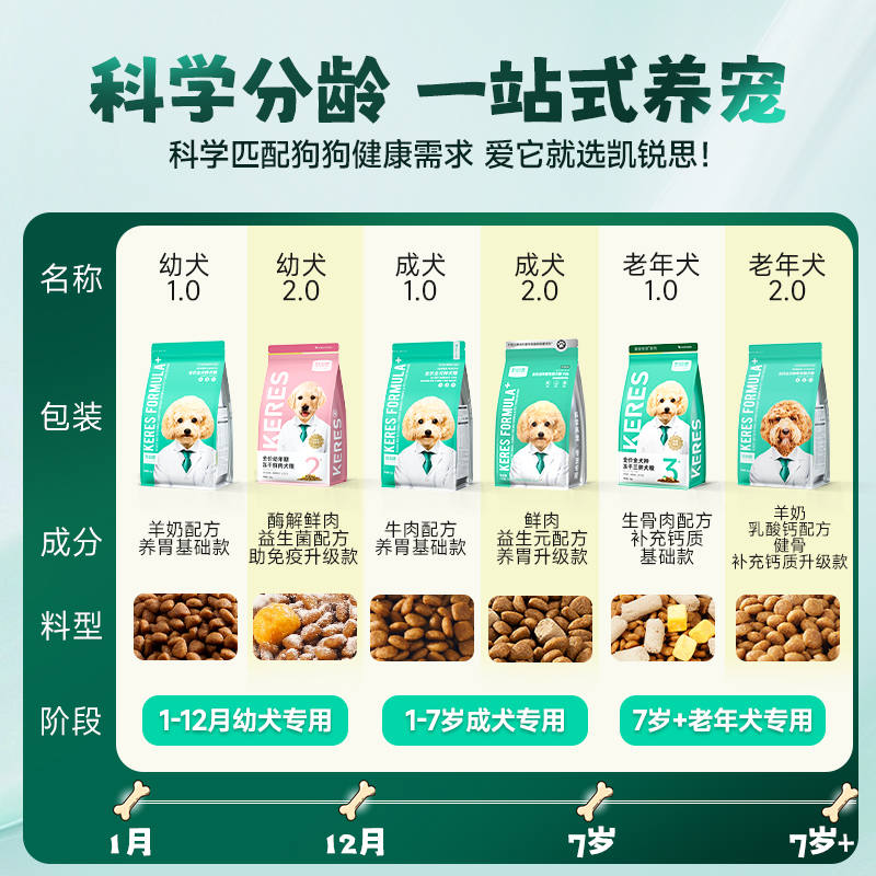 商品缩略图 1
