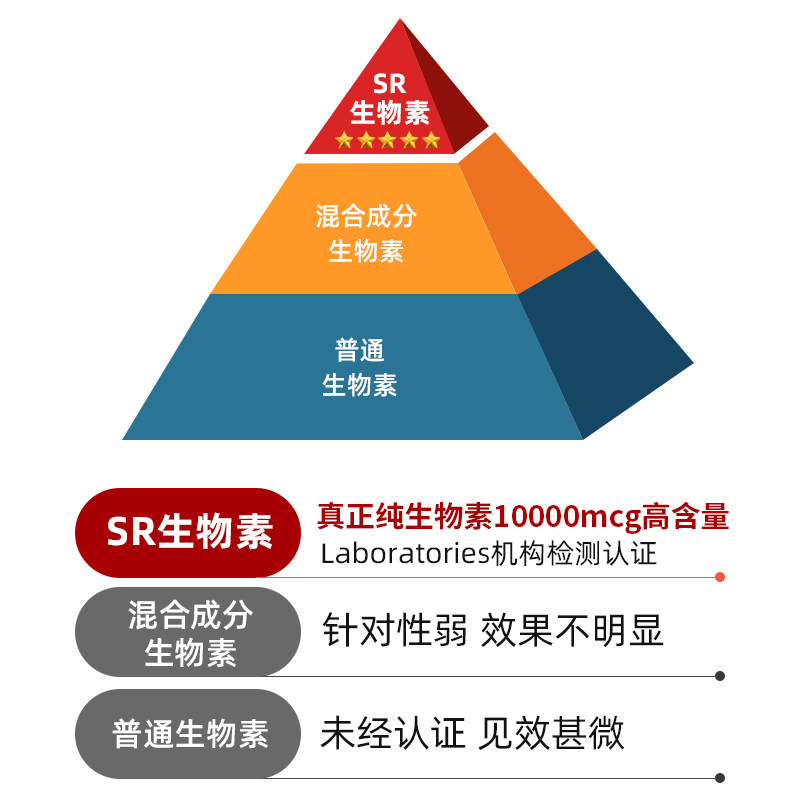 SportsResearch海外B族维生素