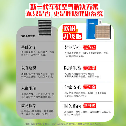 适用小米SU7汽车空气和空调滤芯 Ultra 25款YU7香薰活性炭留香 - 图0