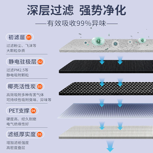热销第一 比亚迪宋plusdmi宋prodmi空调滤芯MAX原厂装L活性炭空气 - 图2