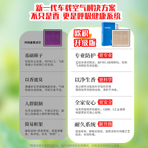 适用长安深蓝s05香薰空调滤芯S07原厂sl03/G318活性炭L07空气格s7 - 图1