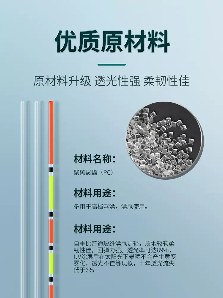 正品小凤仙水晶尾浮漂逆光漂高灵敏醒目行程鲢鳙大物黑坑鲫鲤鱼漂-图2