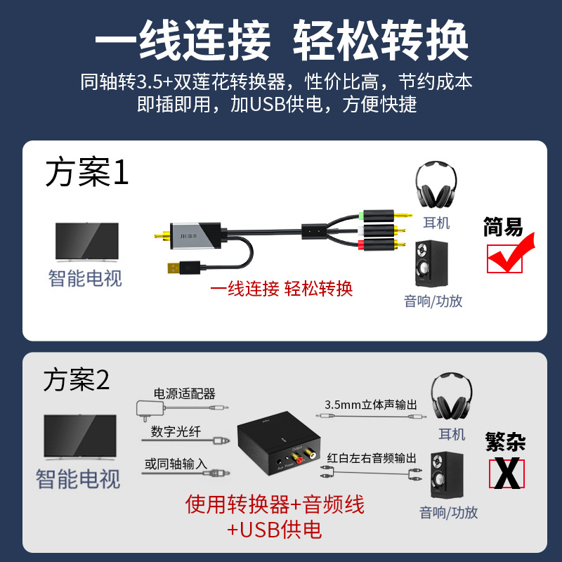 同轴音频转换器spdif数字光纤转aux适用小米电视音频输出线接音响 - 图1