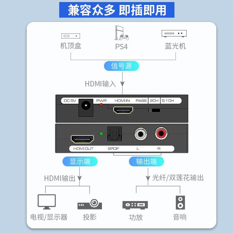 hdmi音频分离器ps4机顶盒接显示器4k高清转3.5光纤模拟音频转换器 - 图2