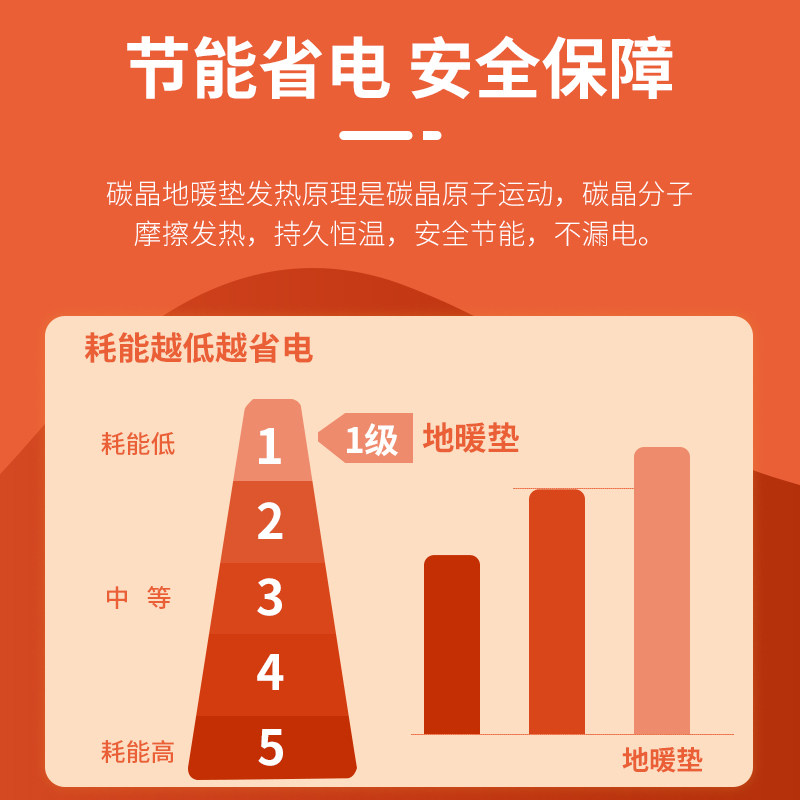 南极人碳晶地暖垫家用加热电热地毯 南极人沐旭电热毯