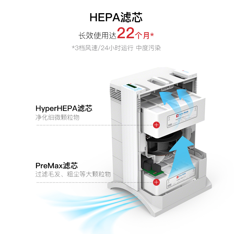 瑞士IQAir空气净化器家用卧室除菌除颗粒物吸附毛发净化机 HP 100 - 图2