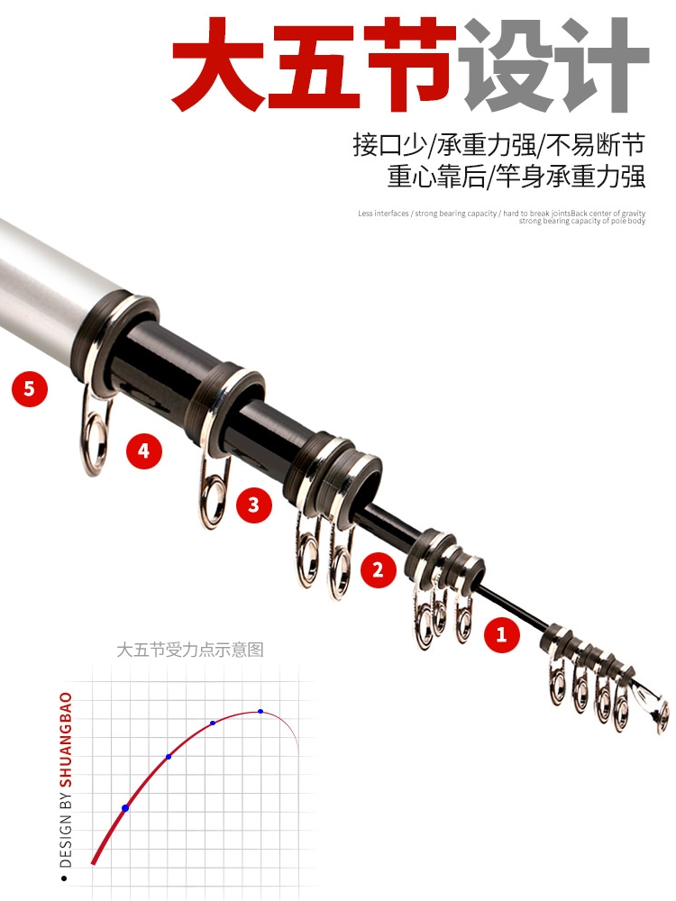 双宝忘忧矶鱼竿矶竿长节矶钓竿碳素超硬超轻套装海钓竿海竿-图0