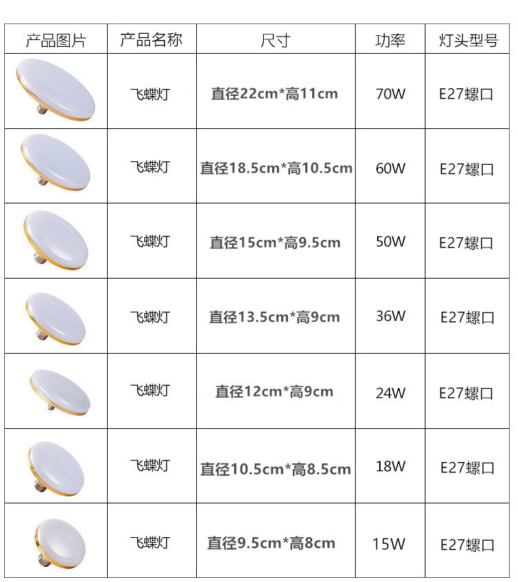 led灯泡暖白光4000K 中性光卧室客厅E27螺口自然光节能家用飞碟灯 - 图1