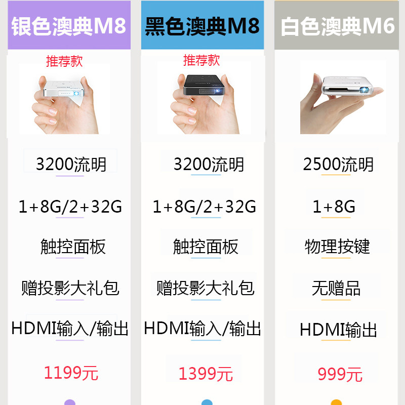 【镜头防尘】澳典投影仪家用小型高清 澳典投影机