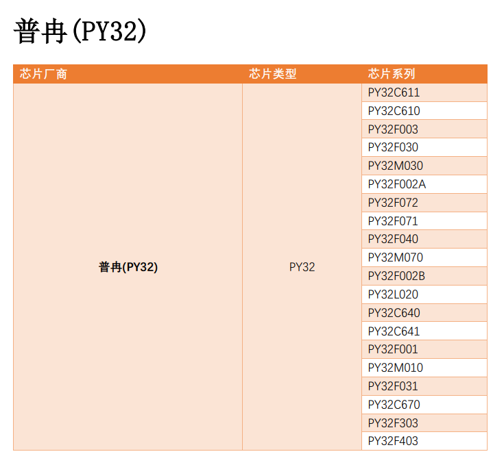 普冉半导体Puya烧录芯片离线下载器万能烧录器烧写器编程器PY32 - 图0