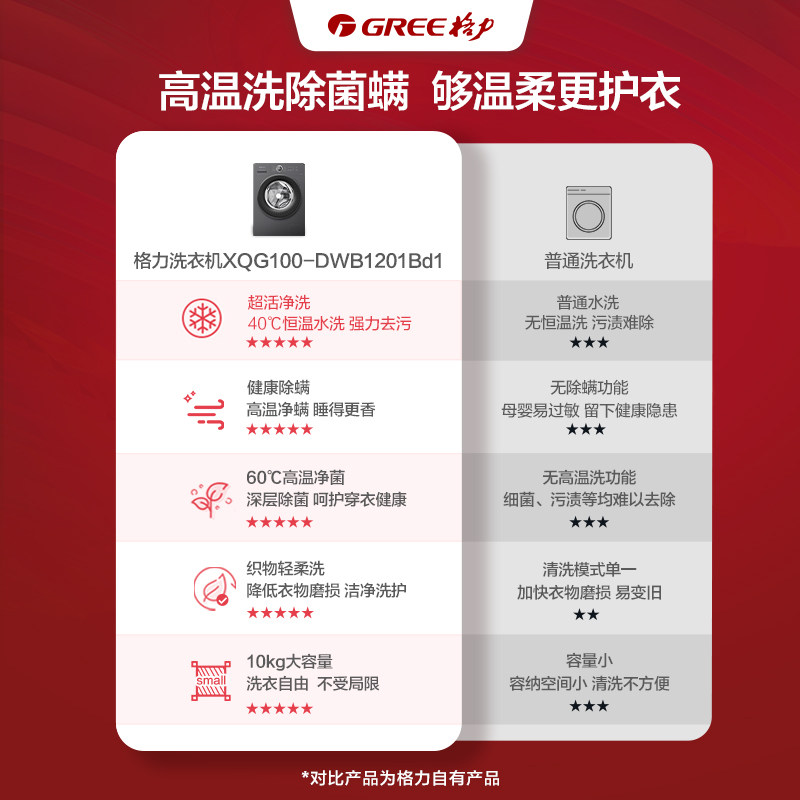 【新品上市】格力10kg全自动洗衣机 格力冰洗洗衣机