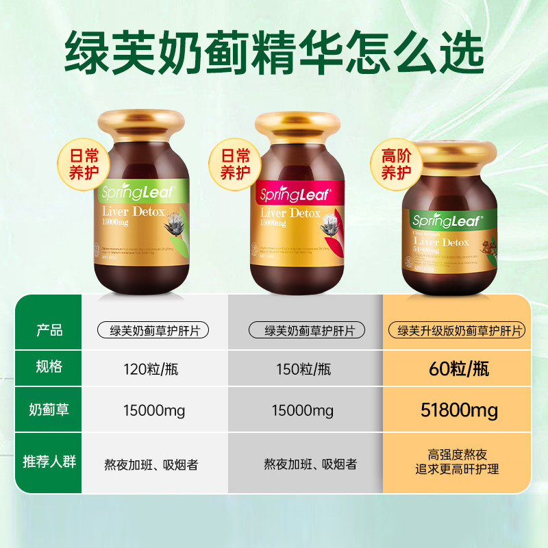 springleaf澳洲进口绿芙奶蓟草水飞蓟护肝片熬夜养肝官方旗舰店