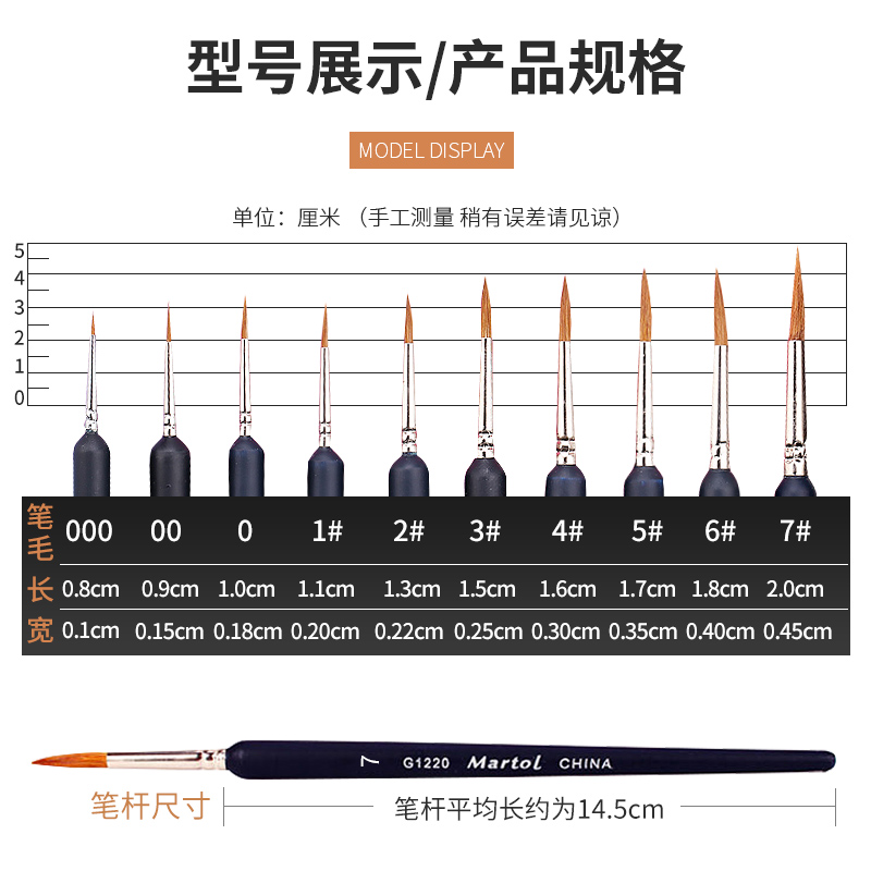 马利牌狼毫勾线笔手绘小毛笔极细描线工笔水粉油画丙烯颜料笔水彩画笔面相笔绘画手绘美甲勾线笔画画套装-图1