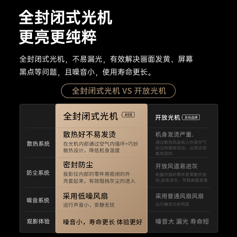  轰天炮森畅投影机