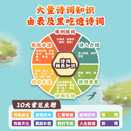 凯叔讲故事诗词来了故事机儿童国学机古诗学习机小学1-6年级诗词 - 图2