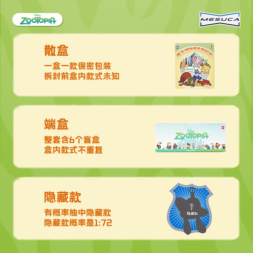迪士尼正版疯狂动物城2盲盒潮玩毛绒公仔挂件可爱生日玩具礼物 - 图2