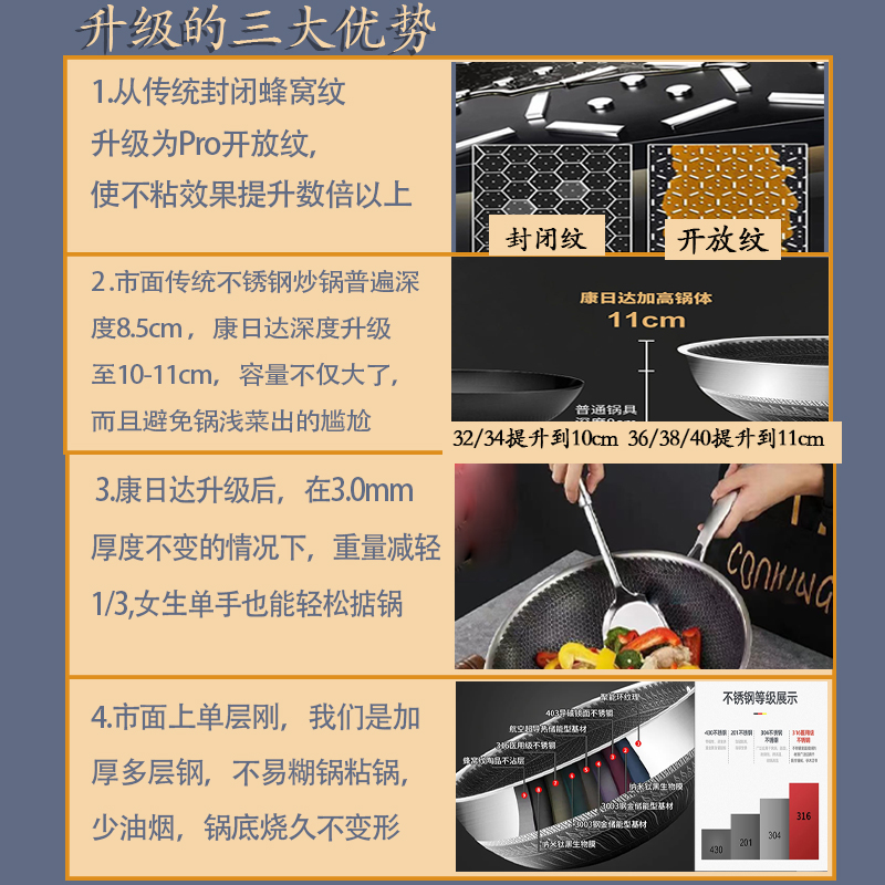 38/40大号316不锈钢炒锅家用不粘锅平底锅炒菜锅电磁炉专用商用锅 - 图0