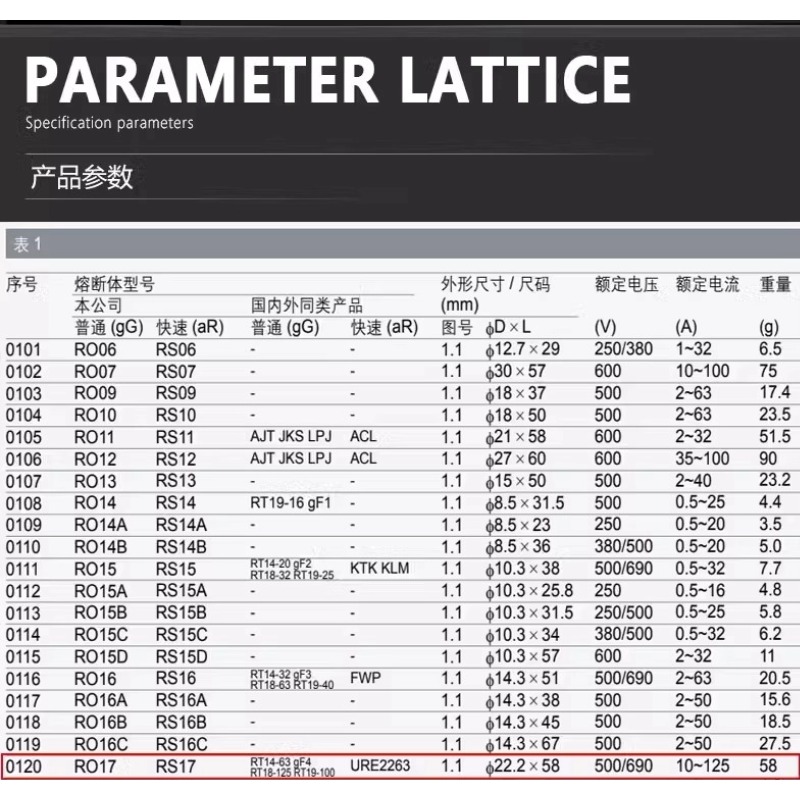 MRO茗熔RS17 22.2*58快熔保险690V-125A100A80A63A50A快速熔断器 - 图0