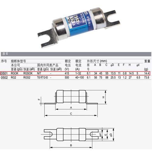 MRO茗熔RGOK NIT RG0K 415V 2A 4A 6A 10A 16A 20A 25A 32A熔断器 - 图0