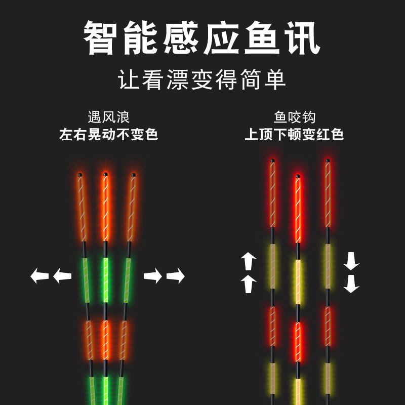 黄金眼官方正品芦苇感应变色电子鱼漂咬钩变色日夜两用夜光浮漂 - 图1