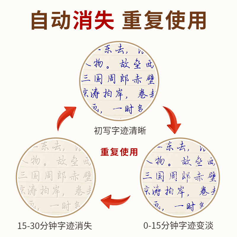 练字帖成人行楷字帖女生字体漂亮字帖练字男女大学生小清新字体楷书钢笔行书字帖临摹成年硬笔书法凹槽练字本 - 图2