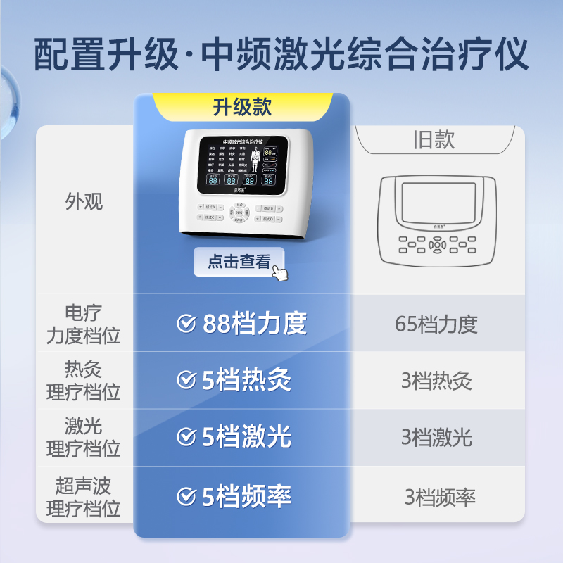 中频脉冲电疗仪家用针灸理疗治疗仪医用热敷腰椎综合康复按摩器 - 图0