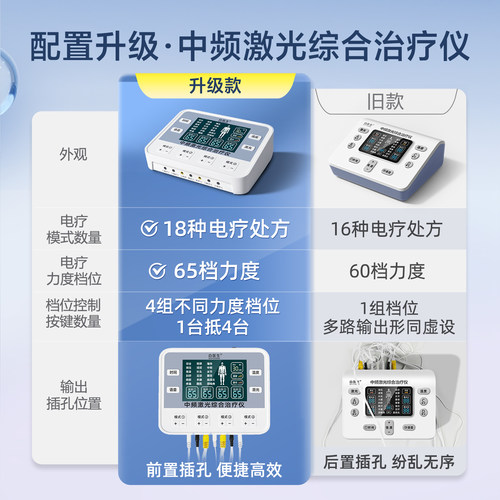白医生中频脉冲电疗仪腰椎医用理疗家用针灸经络疏通医院治疗同款-图3