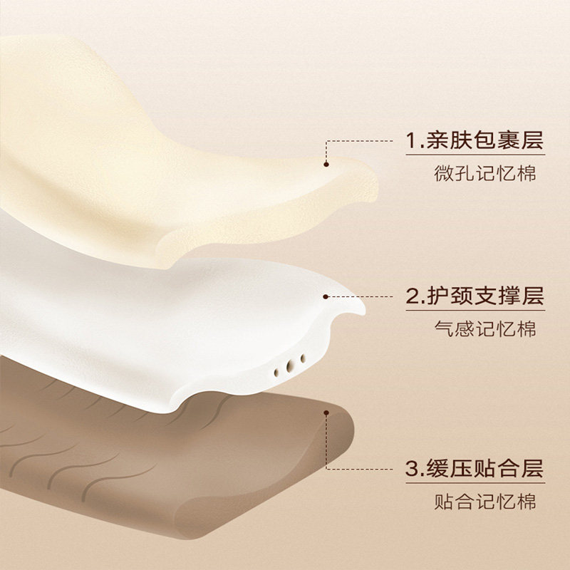 全季汉庭酒店同款M3记忆枕芯慢回弹记忆棉护颈椎助睡眠夏凉枕头,淘宝优惠券,粉丝福利购,淘宝优惠卷