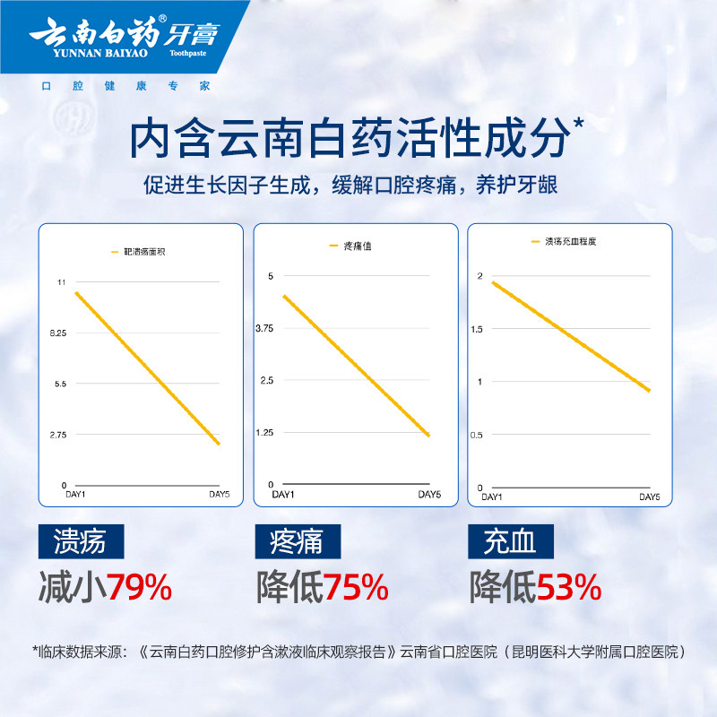 云南白药便携男女士簌口水漱口水 云南白药牙膏漱口水