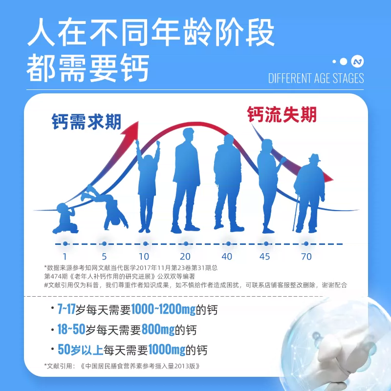 诺特兰德碳酸钙成人多维维生素d 朗悦保健品维生素/复合维生素