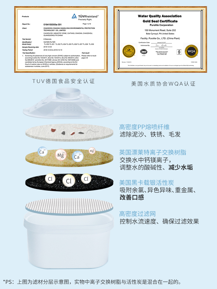 净水壶通用滤芯家用美的九阳滤水壶过滤器德国品质