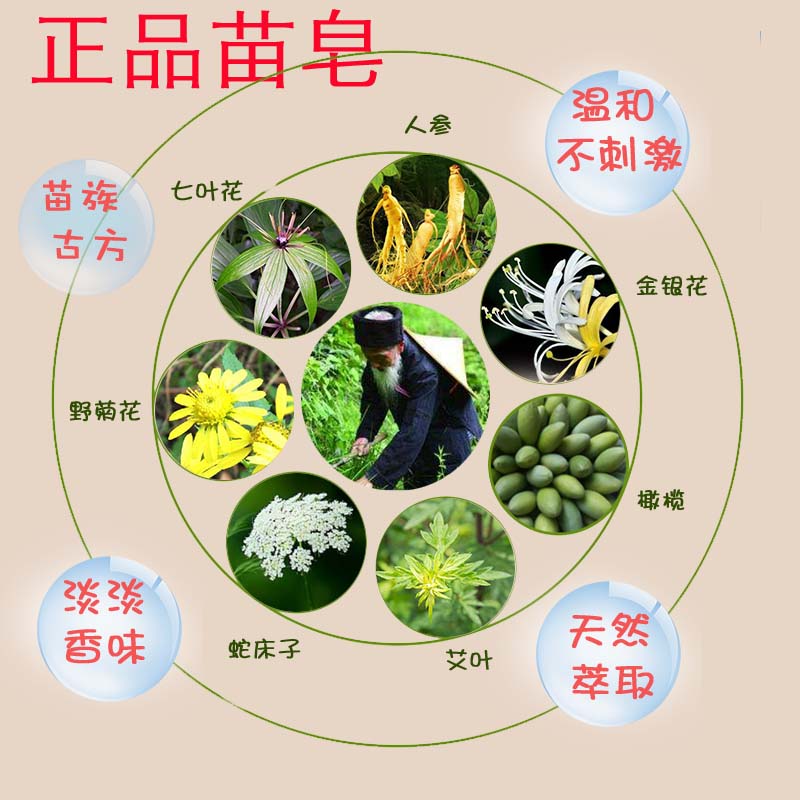苗皂官方正品男女潔面沐浴全身祛痘收縮毛孔粉刺天然手工皂 塊 12 苗皂官方正品男女潔面沐浴全身祛痘收縮毛孔粉刺天然手工皂 塊 12